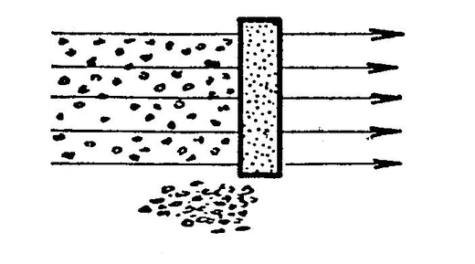 Schéma : Filtration des gaz et des liquides