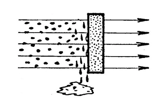 Schéma : Séparation d'un liquide dans un gaz
