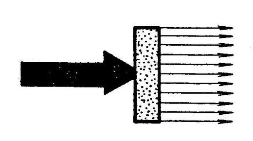 Schéma : Diffusion