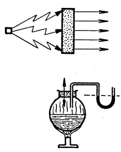 Schéma : Effet capillaire