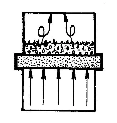 Schéma : Fluidisation